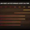AMD Processore Ryzen 7 5800X, 8 Core/16 Thread, Boost di Frequenza fino a 4.7 GHz - immagine 5