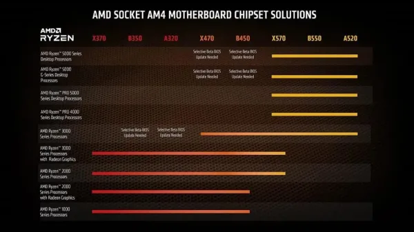 Processore AMD Ryzen 7 5700G 3.8 GHz - immagine 2