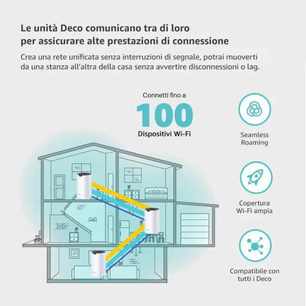 TP-Link Deco S1900 (3-Pack) Sistema WiFi Mesh AC1900Mbps, 3 Porte Ethernet Gigabit, Modalità Router/Access Point, Controllo Genitori, Copertura fino a 520?, Compatibile Alexa - Articolo nuovo con confezione aperta (non sigillata) - immagine 4