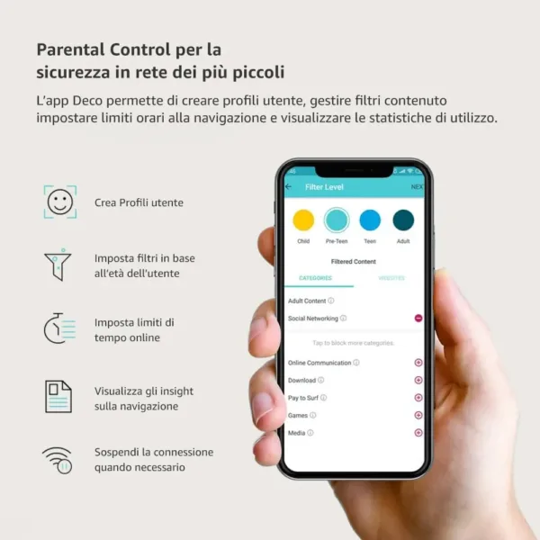 TP-Link Deco S1900 (3-Pack) Sistema WiFi Mesh AC1900Mbps, 3 Porte Ethernet Gigabit, Modalità Router/Access Point, Controllo Genitori, Copertura fino a 520?, Compatibile Alexa - Articolo nuovo con confezione aperta (non sigillata) - immagine 6